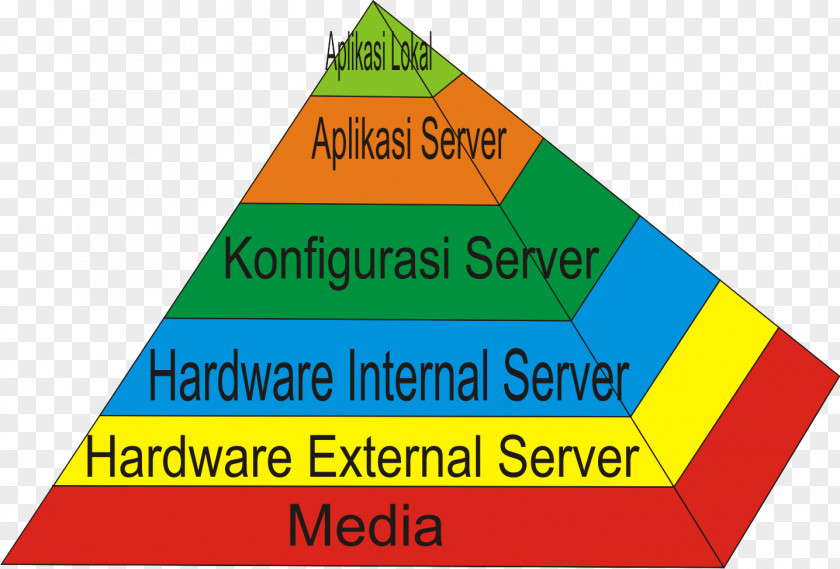 Computer Network Administrator Hardware Servers PNG