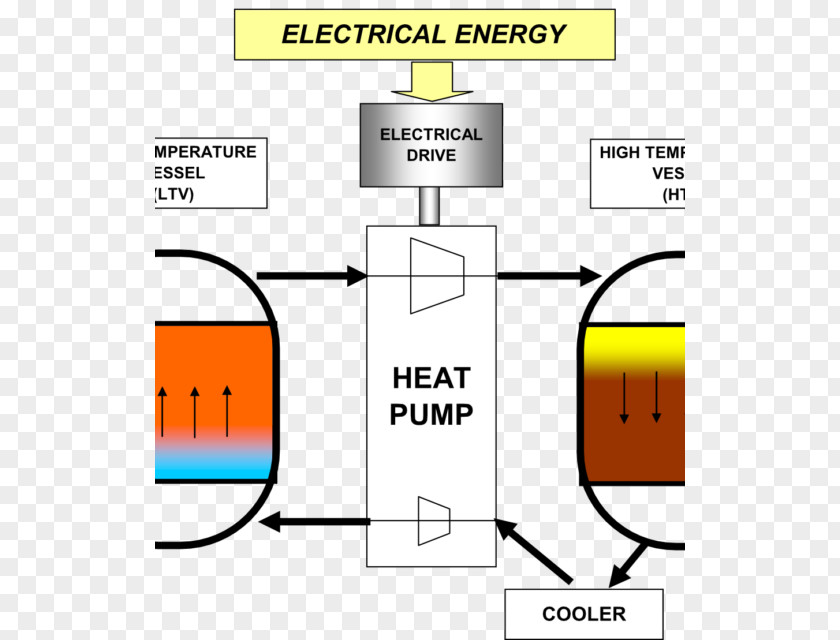 Thermal Energy Wiring Diagram Electricity Electrical Wires & Cable Electric Current PNG