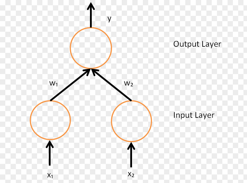 Units Computer Science Artificial Neural Network Neuron Biological Perceptron PNG