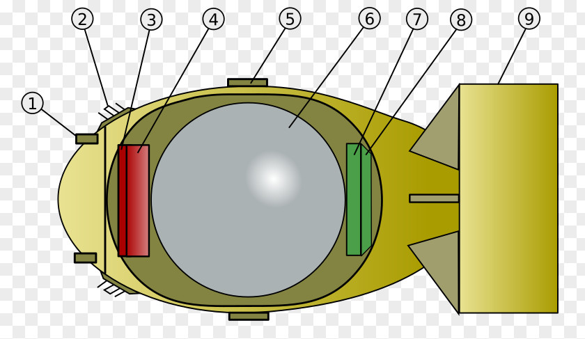 Nuclear Weapons Testing Atomic Bombings Of Hiroshima And Nagasaki Japanese Weapon Program Trinity Fat Man PNG