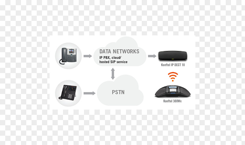 Konftel IP DECT 10 Digital Enhanced Cordless Telecommunications Base Station Telephone IP-DECT PNG