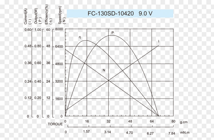 DC Motor Electric Electricity Machine Direct Current PNG