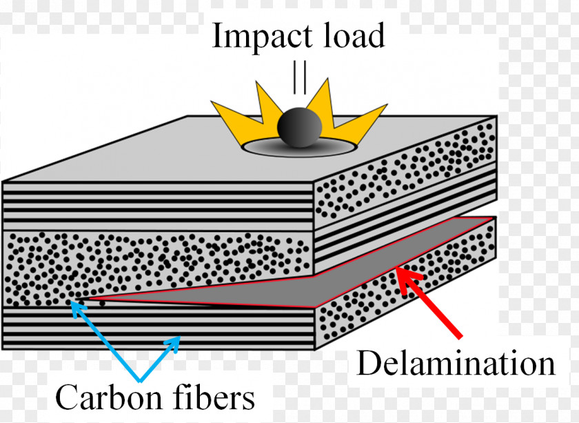 Airplane Aircraft Delamination Carbon Fiber Reinforced Polymer Fibers PNG