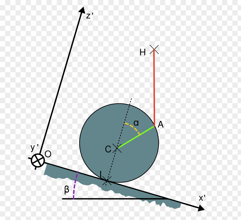 Exercice Friction Glissement Solid Mechanics Inclined Plane Statics PNG