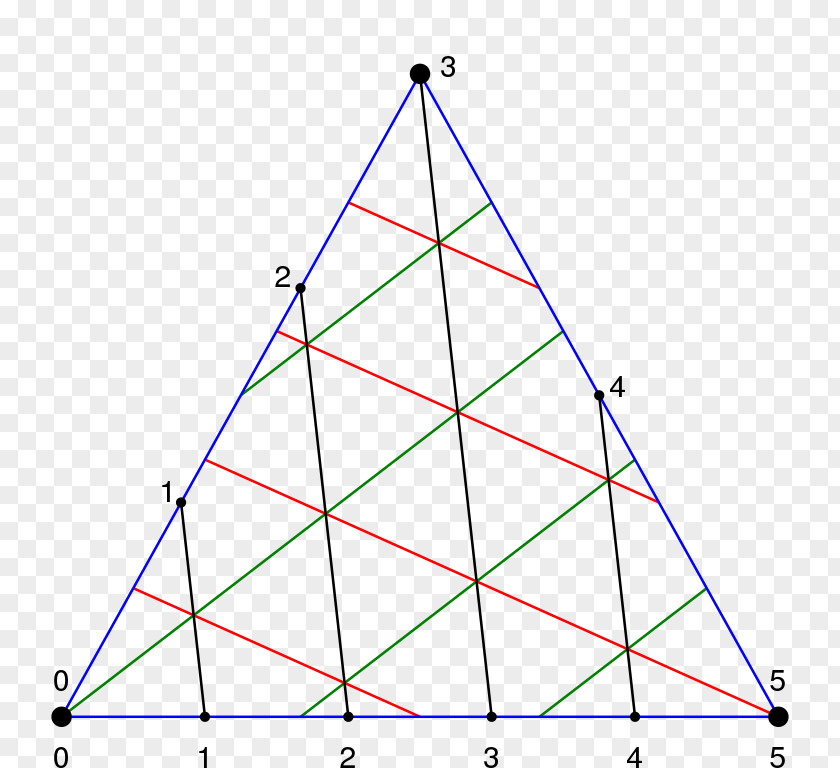 Explanations Wikimedia Commons Foundation Triangle Wikipedia PNG
