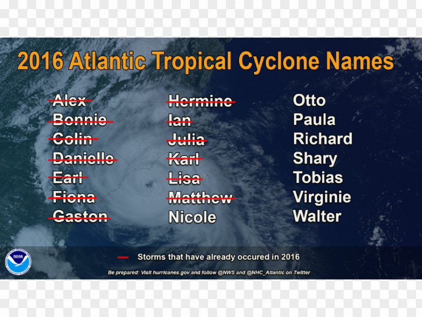Storm 2016 Atlantic Hurricane Season Ocean Tropical Cyclone Nate National Center PNG