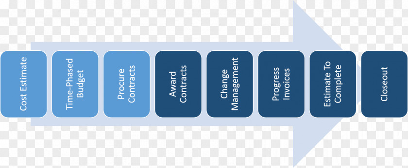 White Elephant Project Architectural Engineering Contract Management Cost Estimate PNG