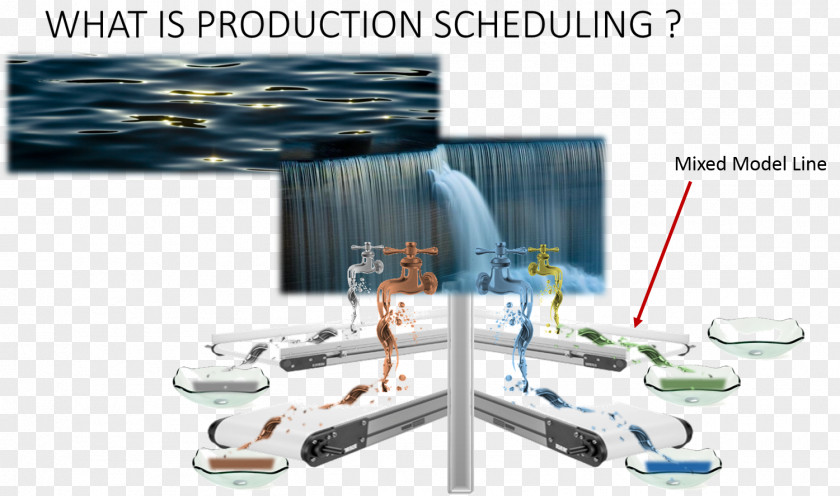 Water-supply Engineering Manufacturing Computer Software SAP ERP Scheduling PNG