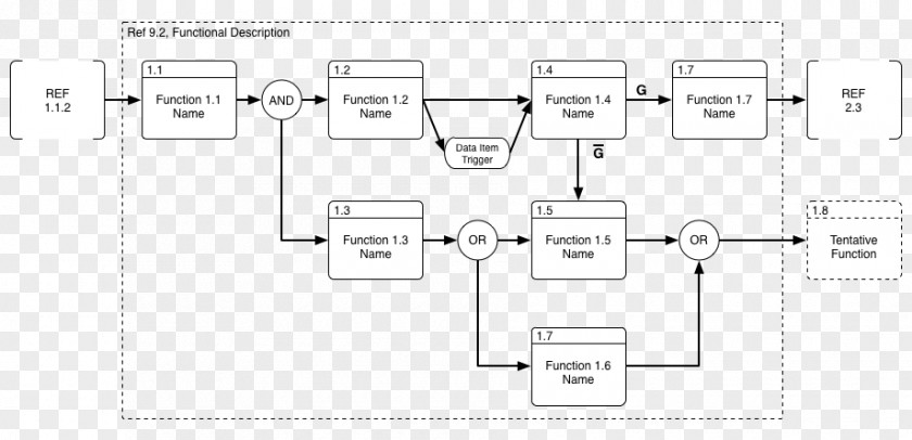 Flow Description Floor Plan Paper Product Design Line PNG