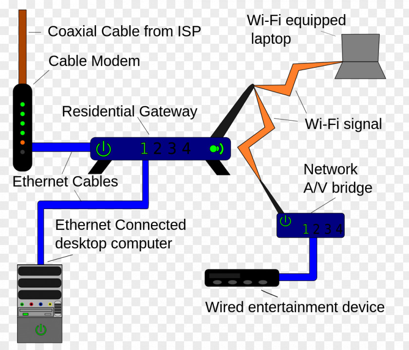 Home Network Computer Local Area Wiring Diagram Router PNG