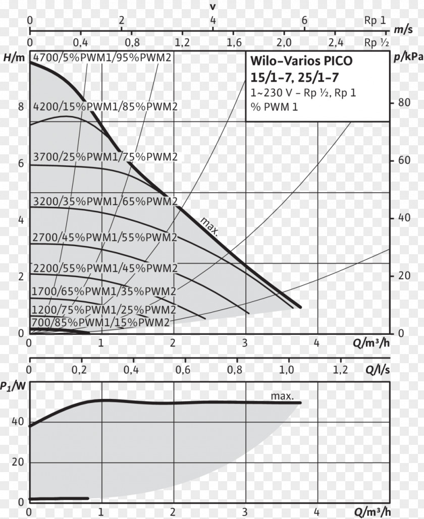 Nominal Pipe Size WILO Group Circulator Pump Kennlinie Nassläufer PNG