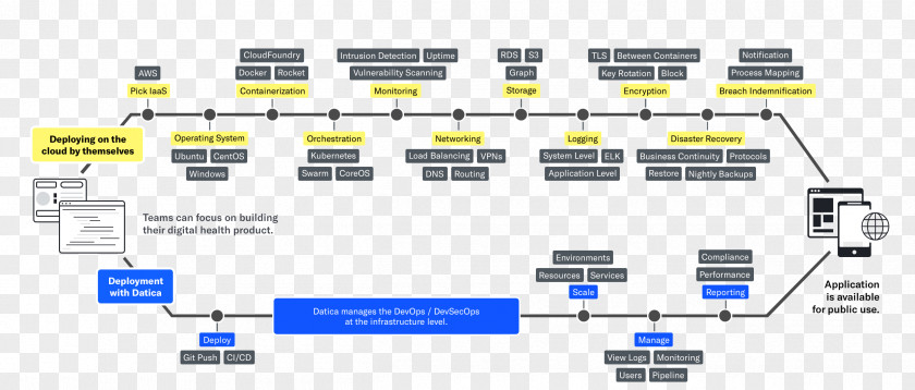 Business Workflow Information Amazon Web Services Diagram Organization PNG