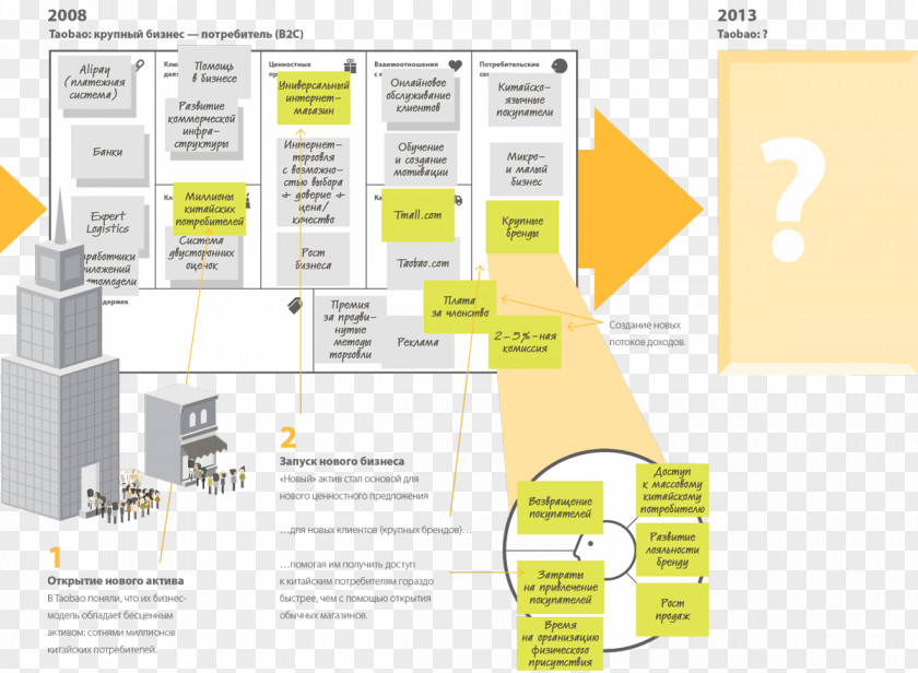 Design Brand Organization Diagram PNG