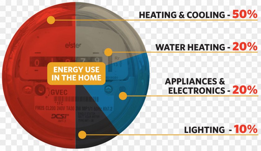 Efficient Energy Use Brand Circle PNG