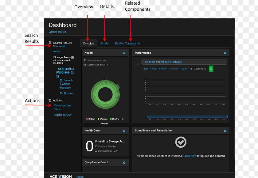 Emc Testcenter Ag VCE Dashboard Converged Infrastructure Dell EMC Computer Program PNG