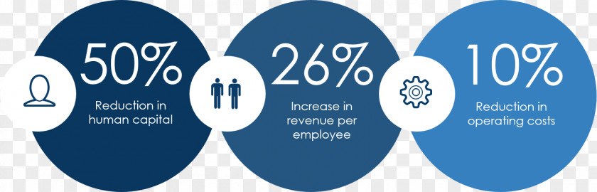 Ppt Information Framework Robotic Process Automation Business Employee Benefits PNG