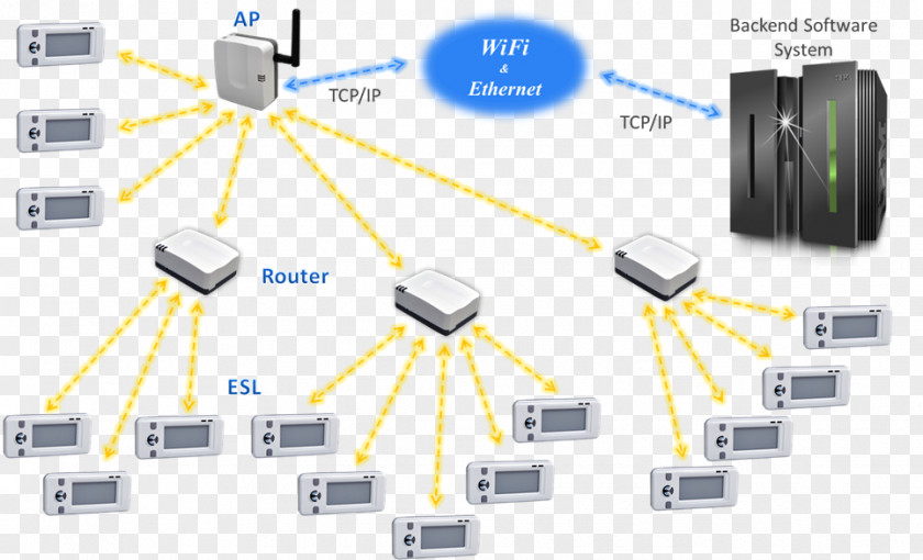 Lowpower Electronics Computer Network Electronic Shelf Label Retail System PNG