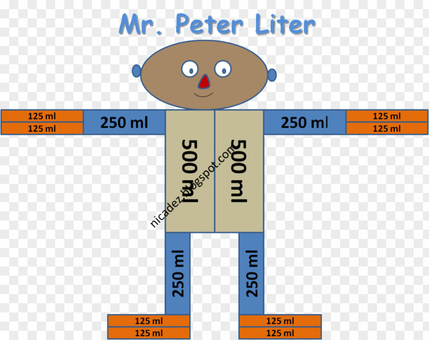 Teacher Liter Measurement Gallon Template Résumé PNG