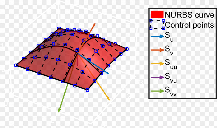 Non-uniform Rational B-spline Surface Isogeometric Analysis PNG