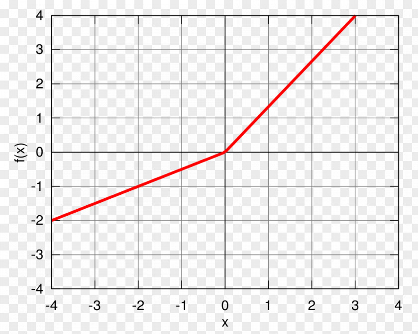 Angle Area Telephone Call Pattern PNG