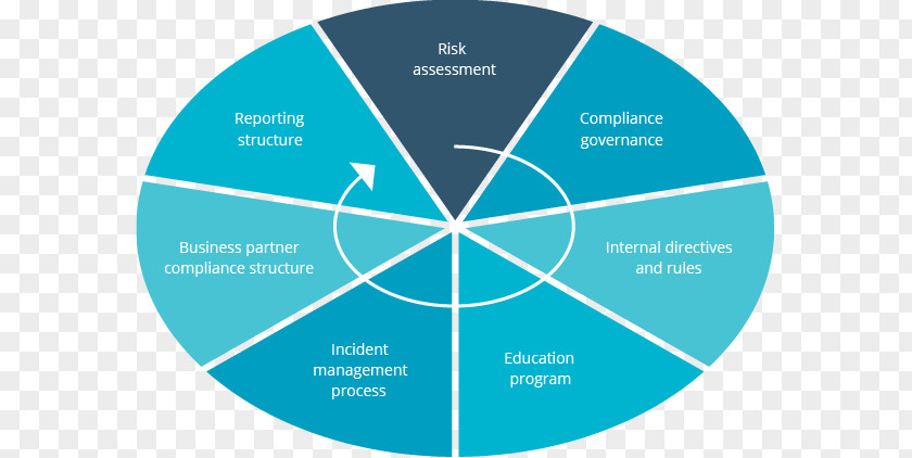 Compliance Program Structure Carver Hawkeye Arena Mathematics Meter Light Measurement PNG