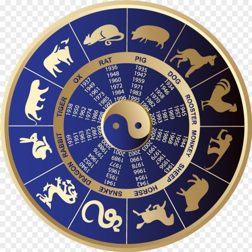 Zodiac Chinese Astrology Astrological Sign Wu Xing PNG