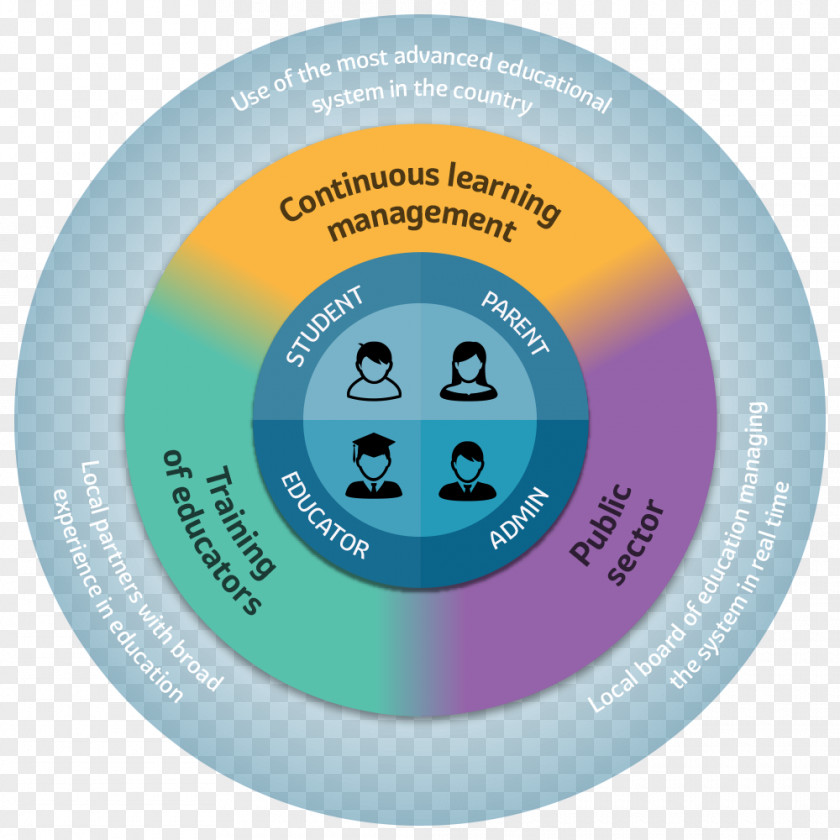 BlackStar Star Learning Tocantins Compact Disc Computer Hardware PNG