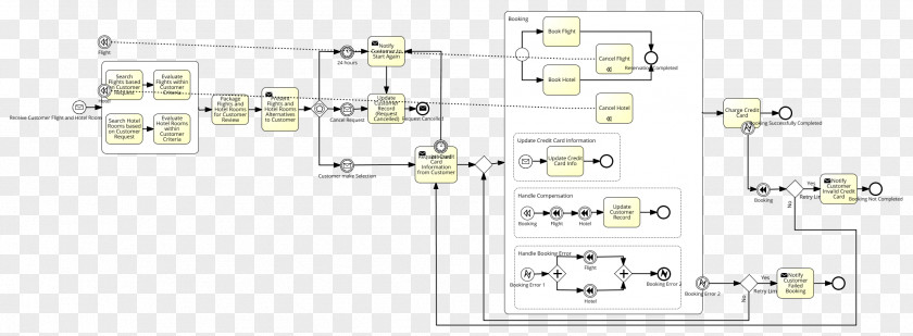 Certificate Material Product Design Car Diagram Electronic Circuit PNG