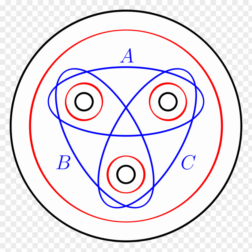 Lantern Atom Dehn Twist Mapping Class Group Mathematics Relation PNG