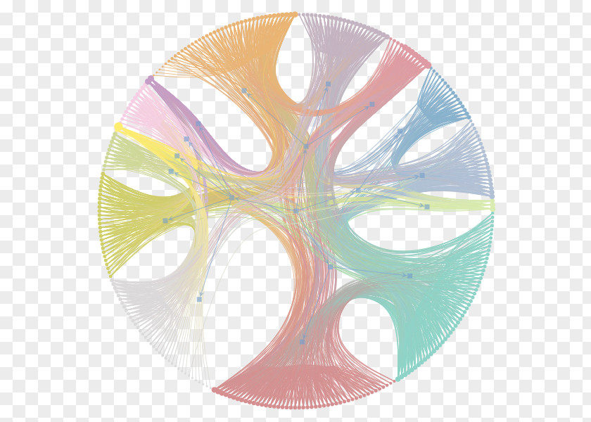 Stochastic Block Model Graph-tool Alloy Wheel Statistics PNG