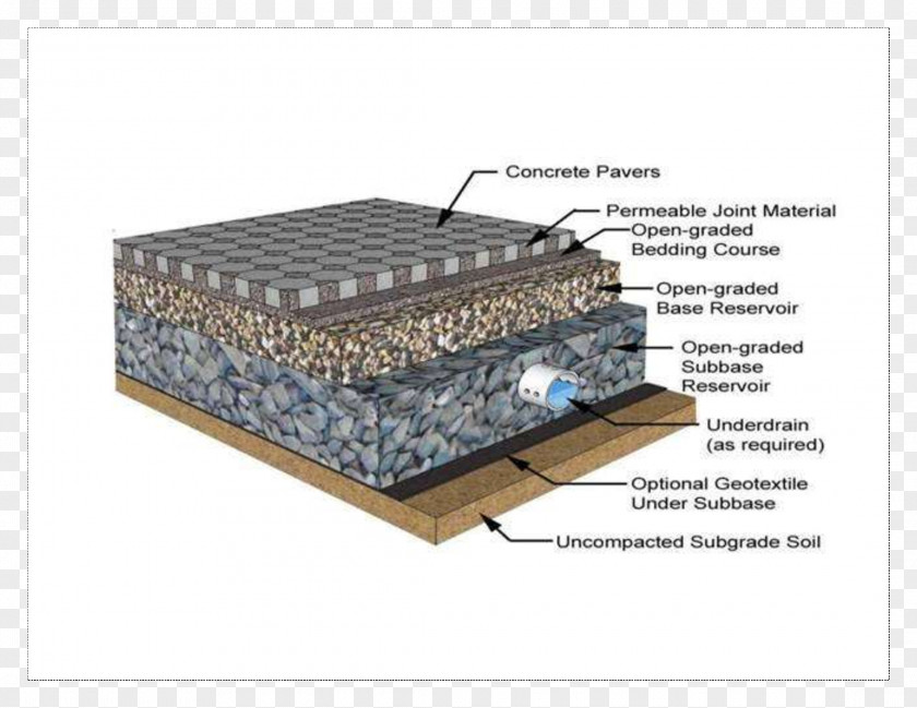 Pavement Permeable Paving Stormwater Infiltration Pervious Concrete PNG
