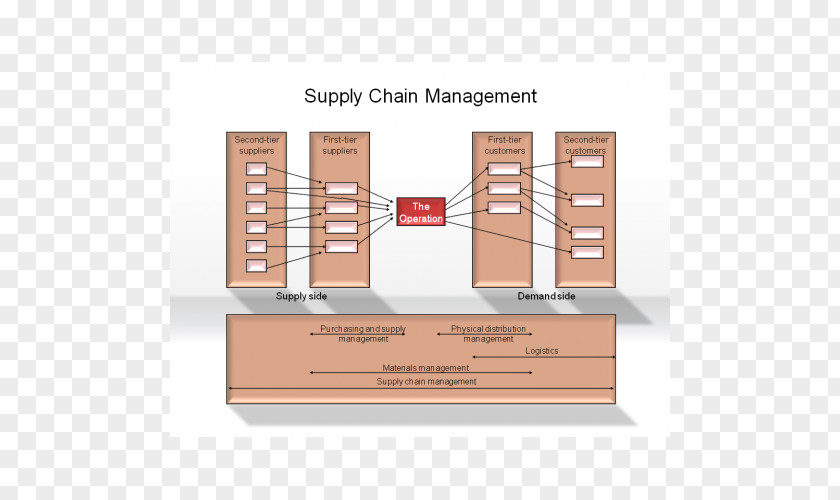 Supply Chain Management Furniture Floor Plan Angle PNG