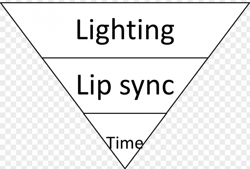 /m/02csf Reduce Your Weight Immediately Triangle Drawing PNG