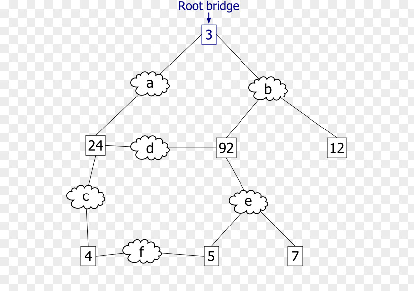 Rapid Spanning Tree Protocol Bridge Data Unit Communication Computer Network PNG