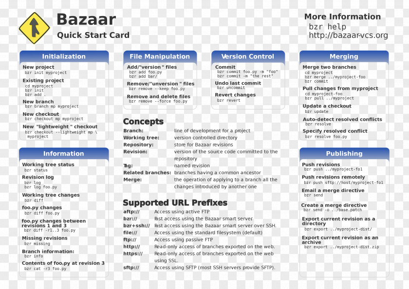 Doc Resume Reference Card Template Microsoft Excel Word Cheat Sheet PNG