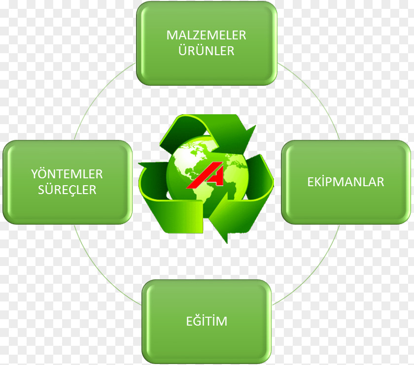 Piller Recycling Bin Waste Hierarchy Plastic Symbol PNG