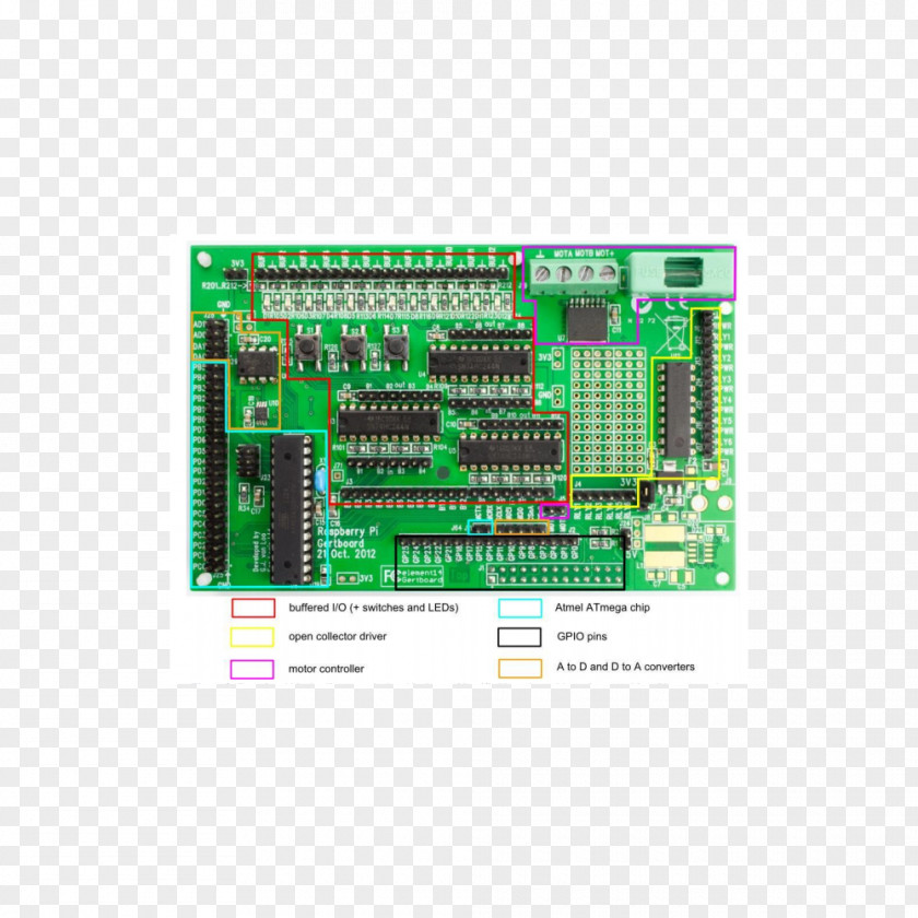 Computer Microcontroller Raspberry Pi 3 Electronic Component Electronics PNG
