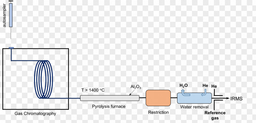 High Temperature Sterilization Isotopes Of Hydrogen Isotope Biogeochemistry Atom PNG