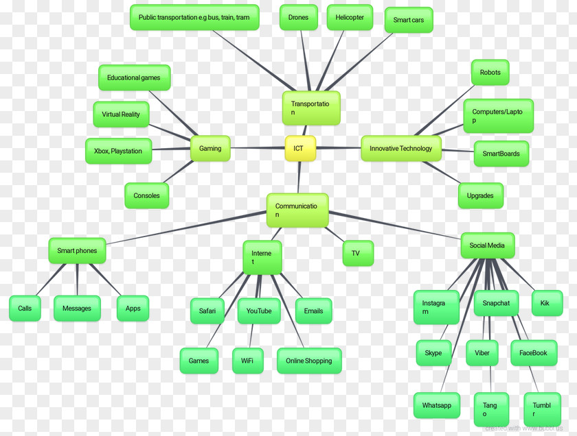 Social Morality Propaganda Map Computer Network Diagram Organization PNG
