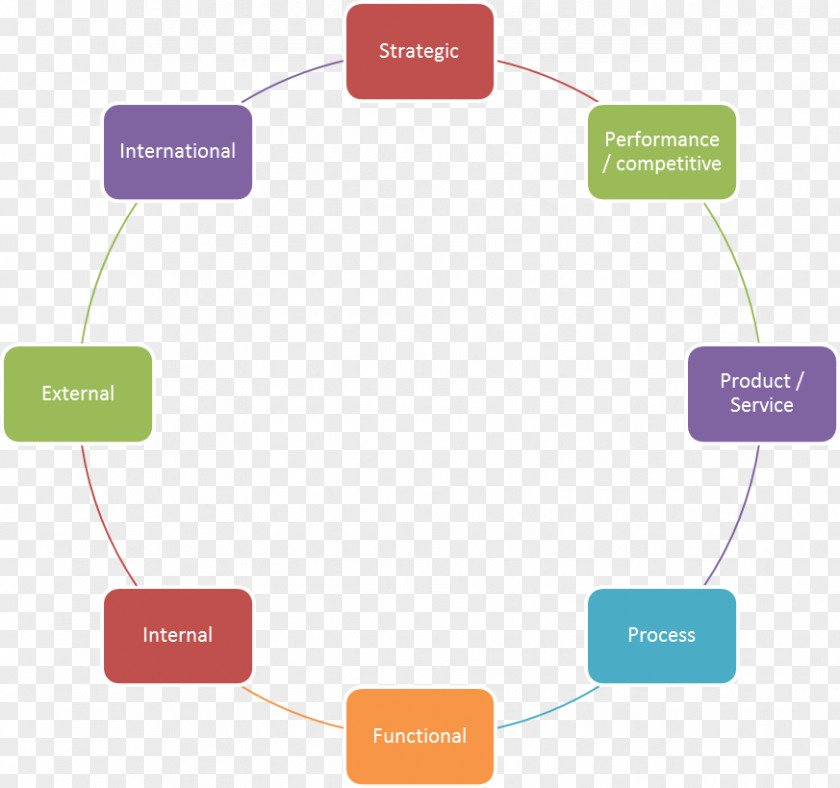 House Model Innovation Benchmarking Management Technique PNG