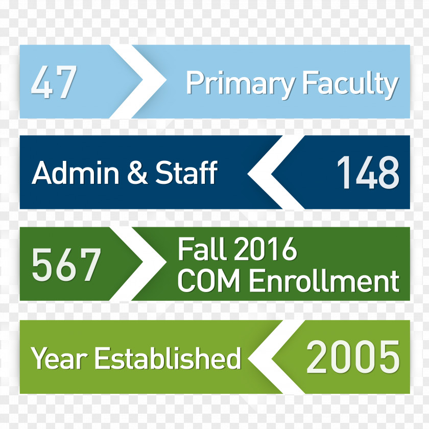 Portland Incubator Experiment Pacific Northwest University Of Health Sciences Grand View New York Institute Technology College Osteopathic Medicine California, San Francisco PNG