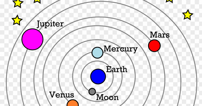 Science Scientific Revolution Geocentric Model Heliocentrism Universe Theory PNG