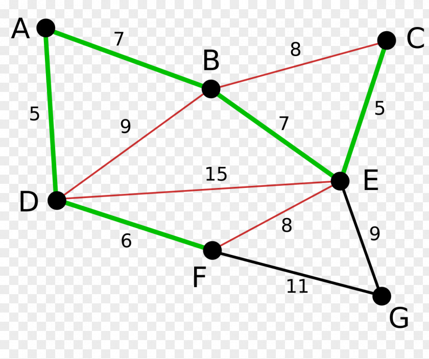 Tree Kruskal's Algorithm Minimum Spanning Prim's PNG