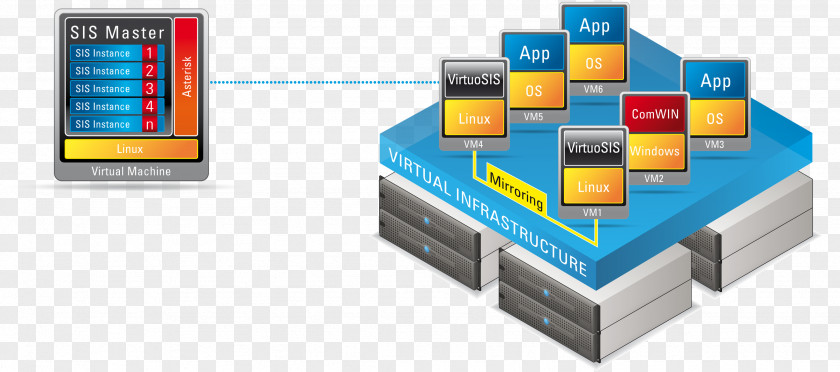 Computer Servers Software Virtualization Virtual Machine Physical-to-Virtual PNG