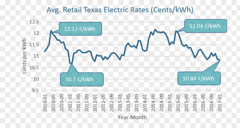 Energy Texas Electricity Pricing Business PNG