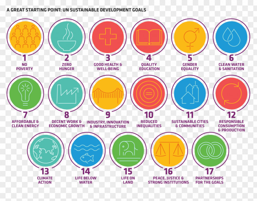 Map Sustainable Development Goals Road Sustainability PNG