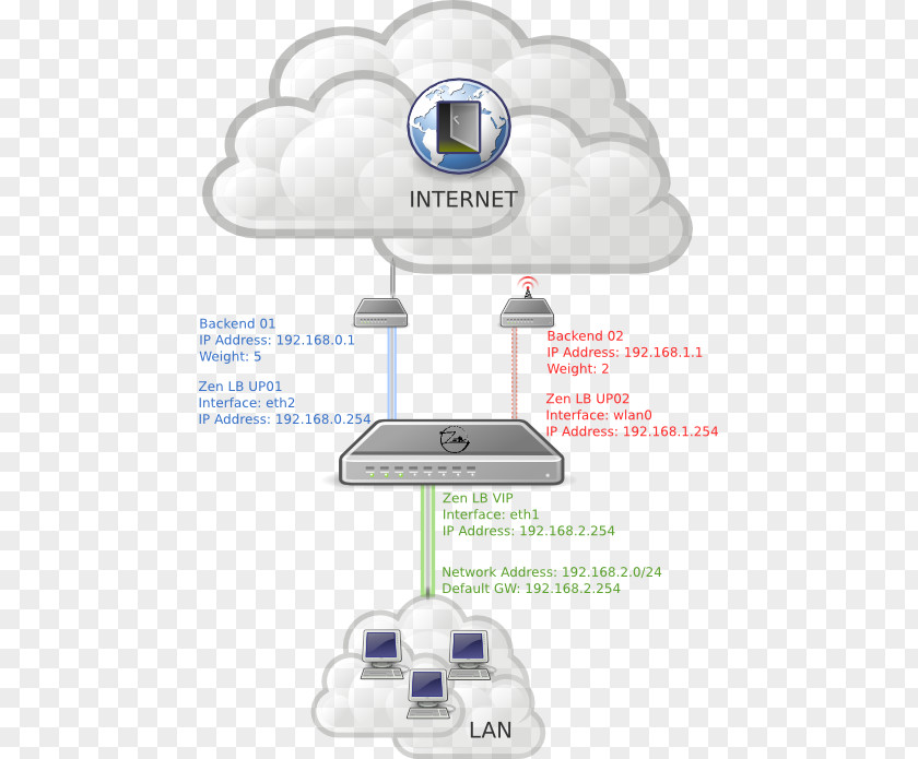 Knowledge Edition Network Load Balancing Router Coloring Book Application Software PNG