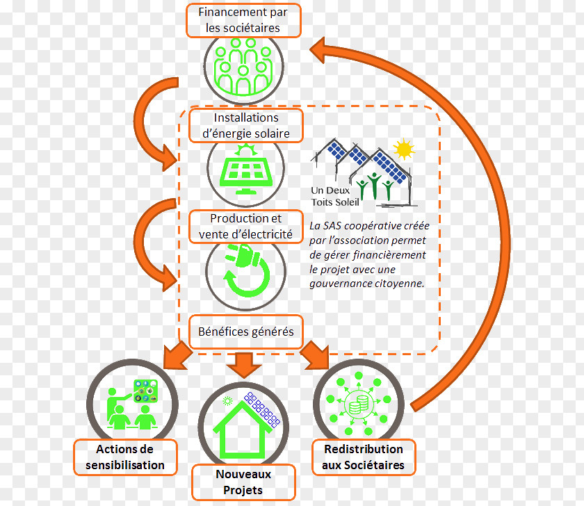 OBJECTIF Lyon Metropolis Roof Energy Transition Renewable PNG