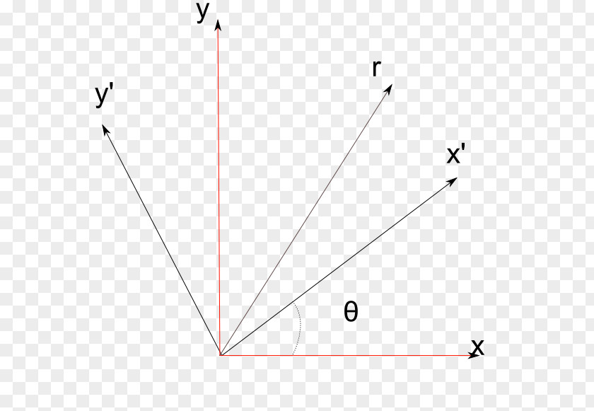 Rotation Angle Axe De Symmetry PNG
