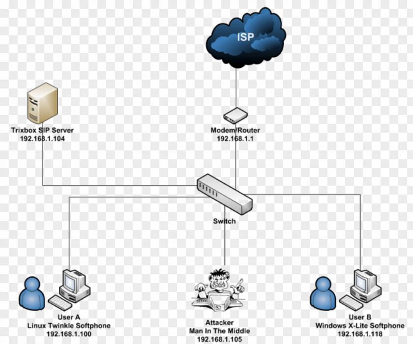 Technology Social Engineering Internet Security PNG